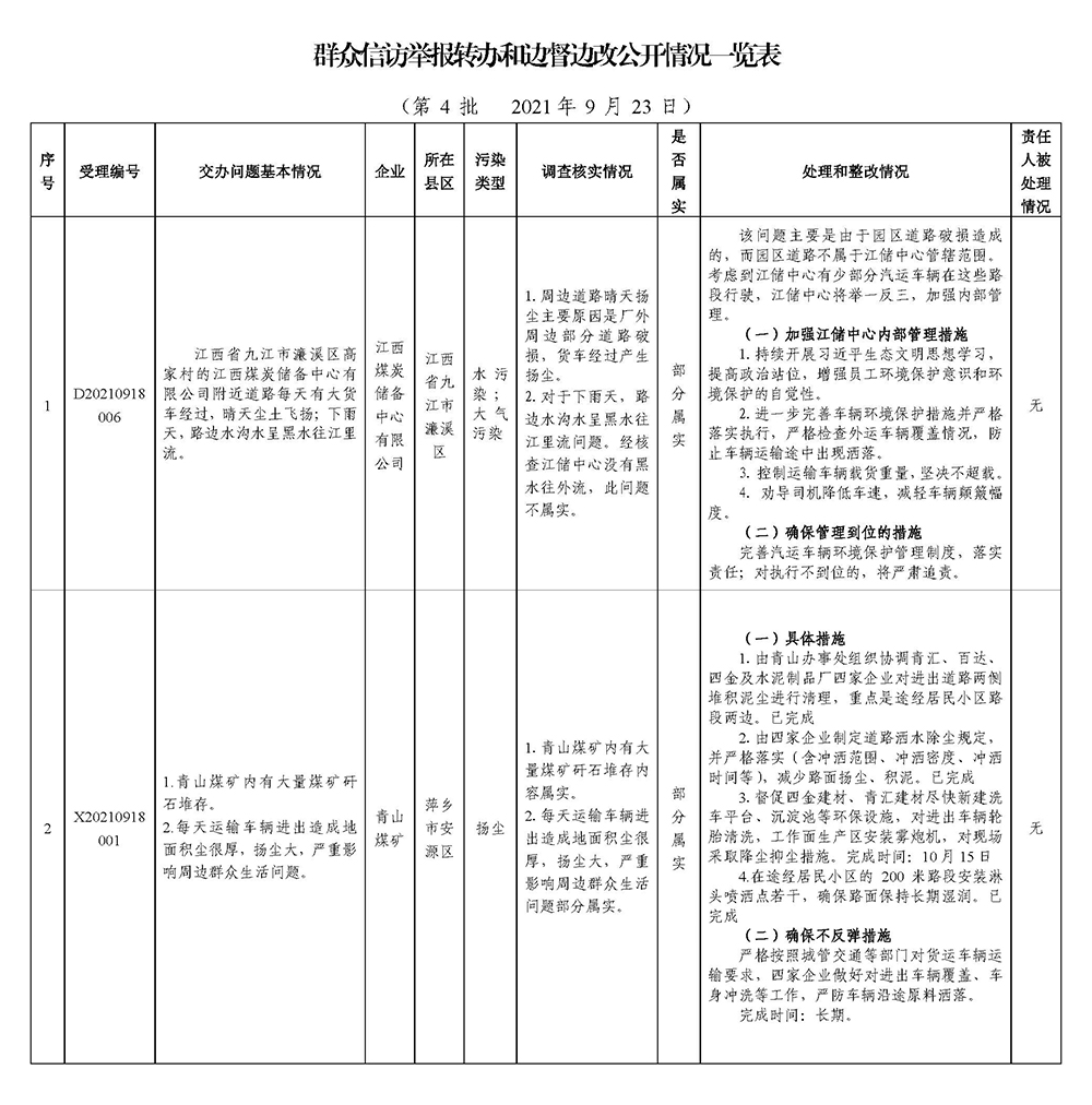 附表：群众信访举报转办和边督边改公开情况一览表(汇总).jpg